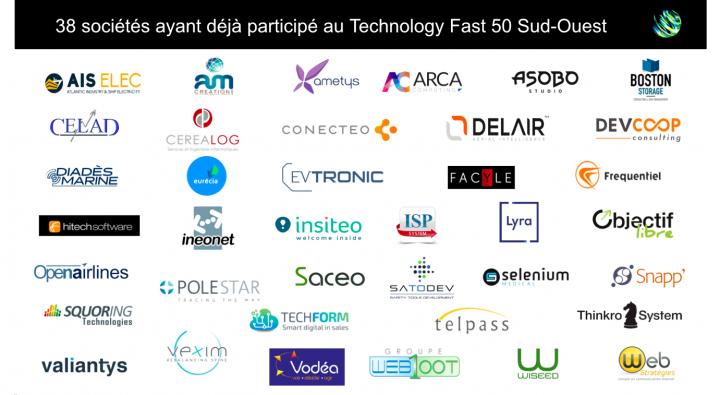 DELOITTE SUD-OUEST