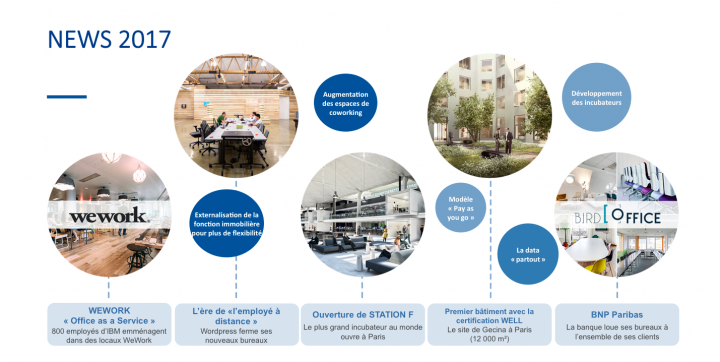 VINCI FACILITIES