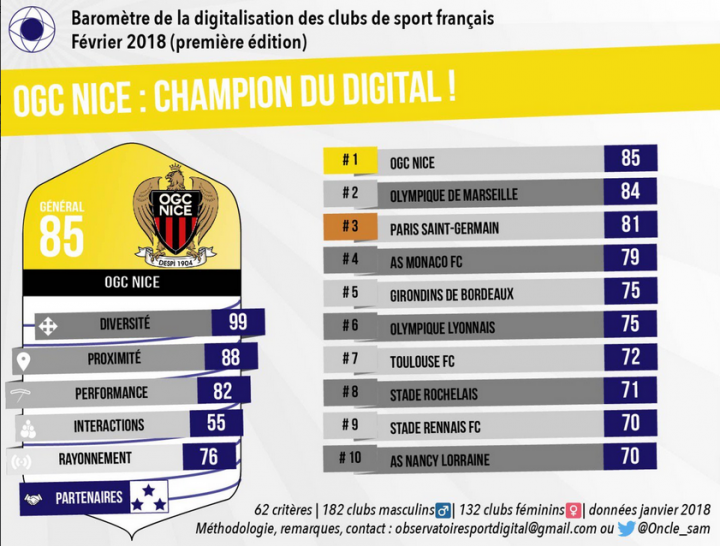 SPORT & DIGITAL