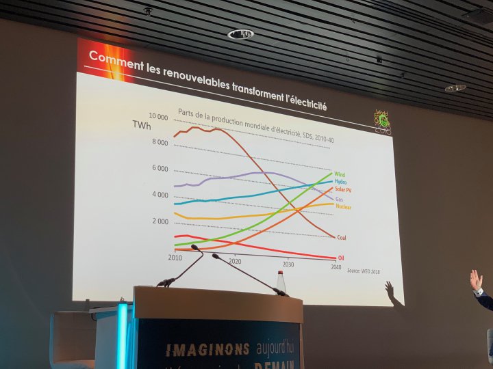 SMART ENERGIES SUMMIT